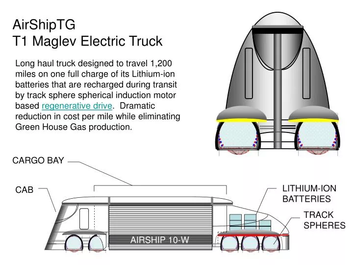 airshiptg t1 maglev electric truck