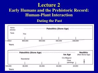 Lecture 2 Early Humans and the Prehistoric Record: Human-Plant Interaction