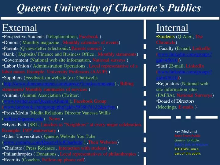 queens university of charlotte s publics