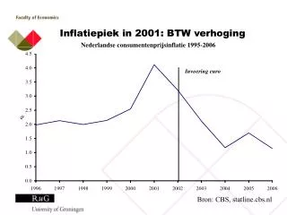 inflatiepiek in 2001 btw verhoging
