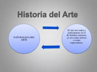 historia del arte
