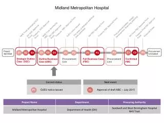 Midland Metropolitan Hospital