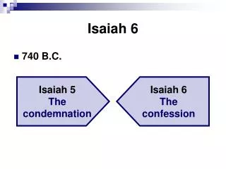 Isaiah 6