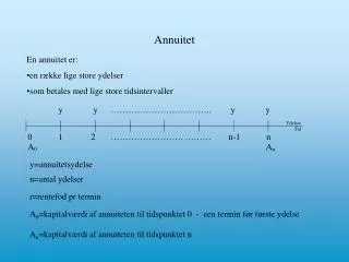 annuitet