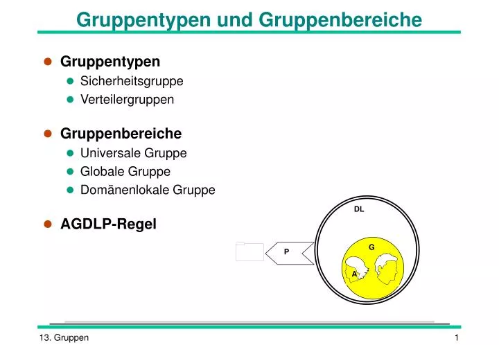 gruppentypen und gruppenbereiche