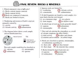 FINAL REVIEW: ROCKS &amp; MINERALS