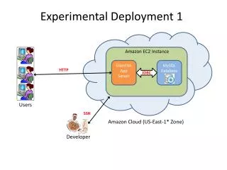 Experimental Deployment 1