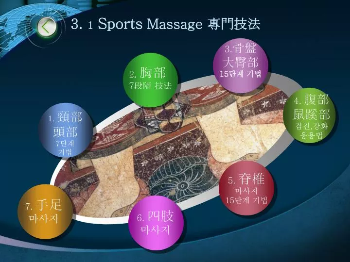 3 1 sports massage