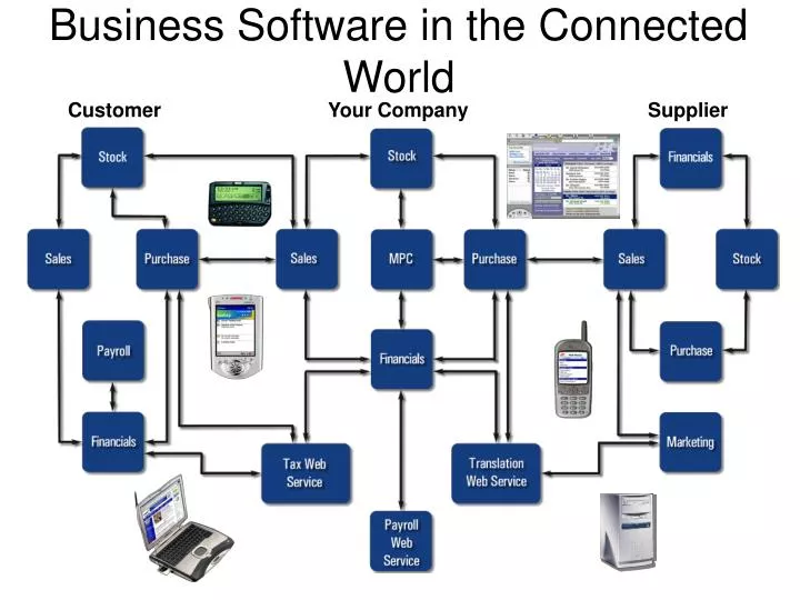 business software in the connected world