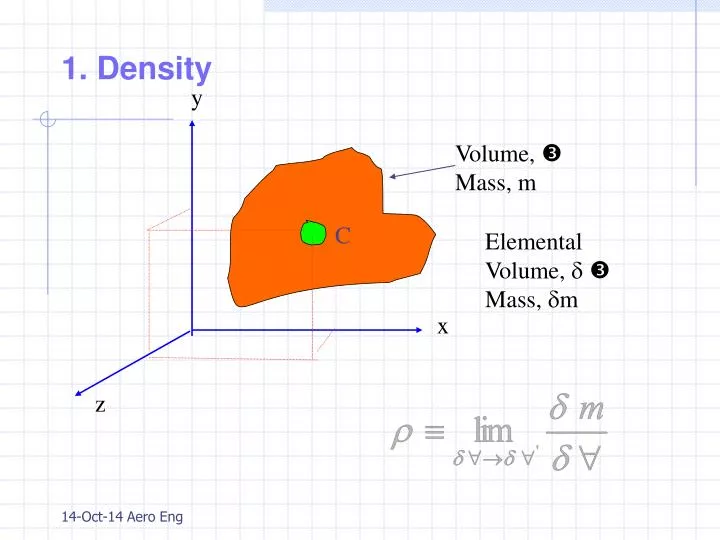 1 density