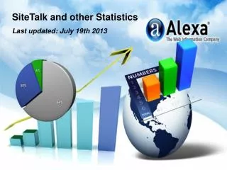 SiteTalk and other Statistics Last updated: July 19th 2013
