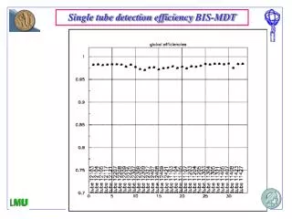 Single tube detection efficiency BIS-MDT