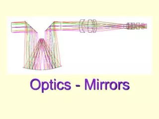 Optics - Mirrors