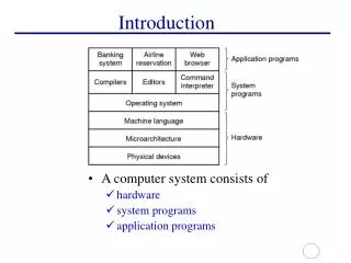 introduction