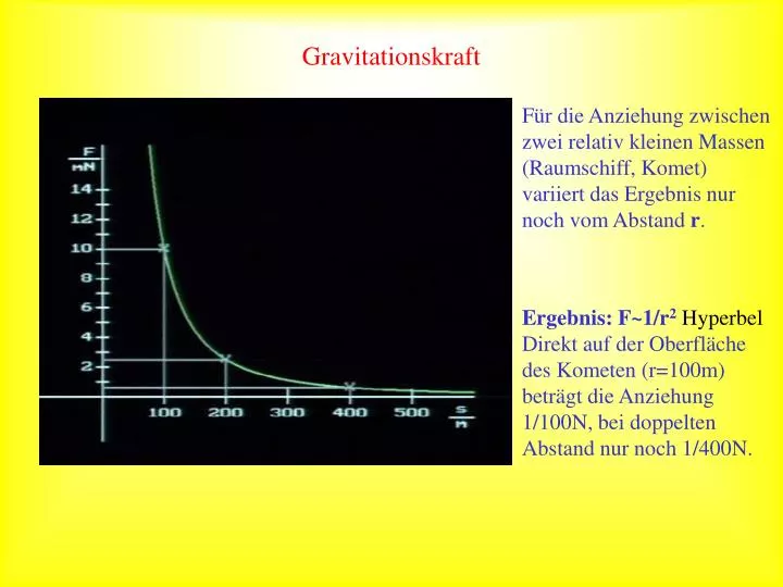 gravitationskraft