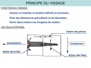principe du vissage
