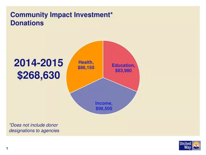 community impact investment donations