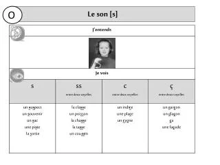 le son s