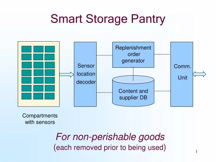 smart storage pantry