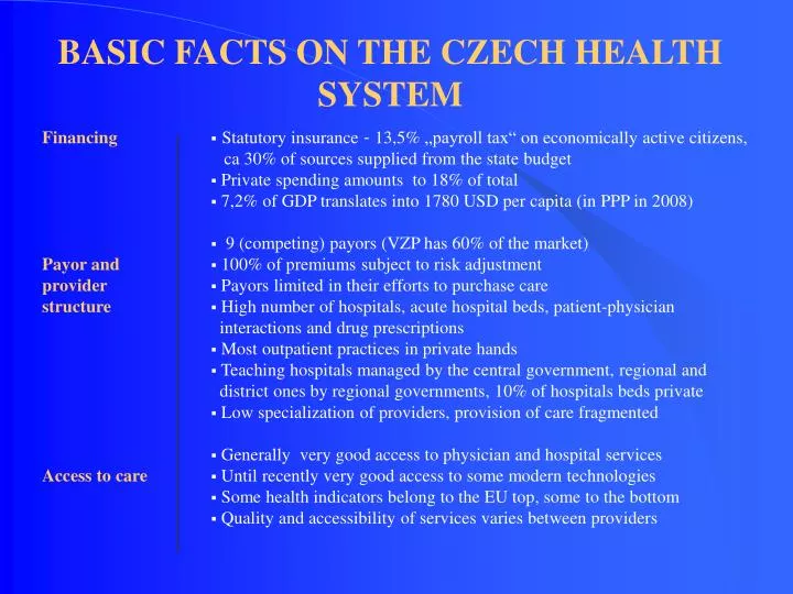 basic facts on the czech health system