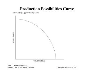 production possibilities curve