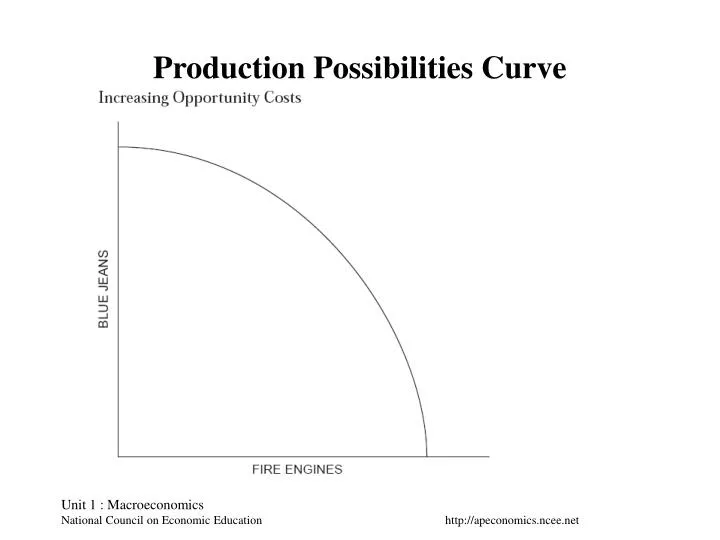 production possibilities curve