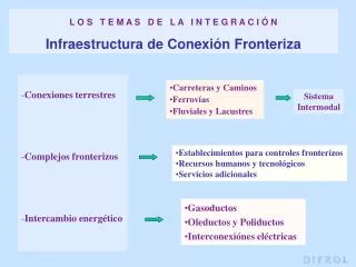 l o s t e m a s d e l a i n t e g r a c i n infraestructura de conexi n fronteriza