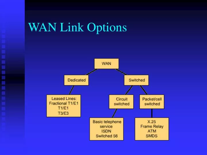 wan link options