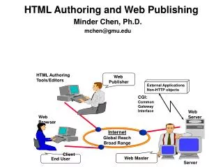 HTML Authoring and Web Publishing