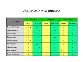 calificaciones idiomas