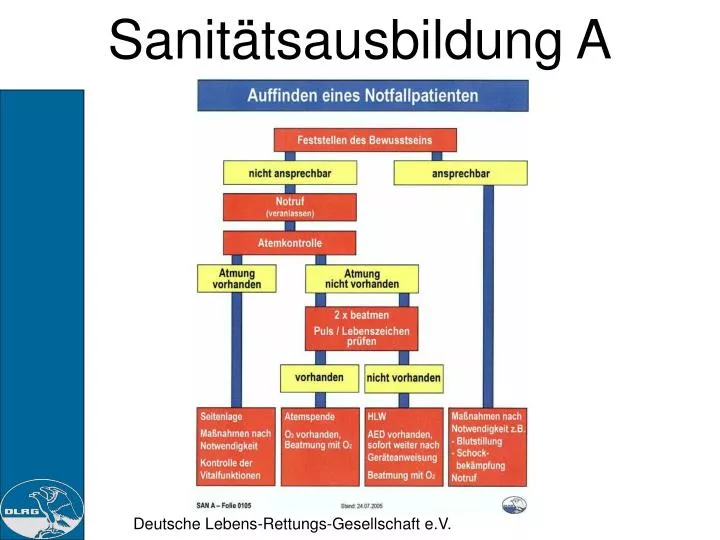 sanit tsausbildung a