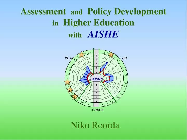 assessment and policy development in higher education with aishe