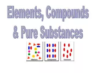 Elements, Compounds &amp; Pure Substances