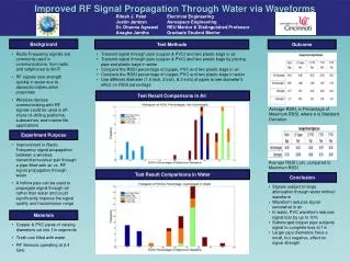 Improved RF Signal Propagation Through Water via Waveforms