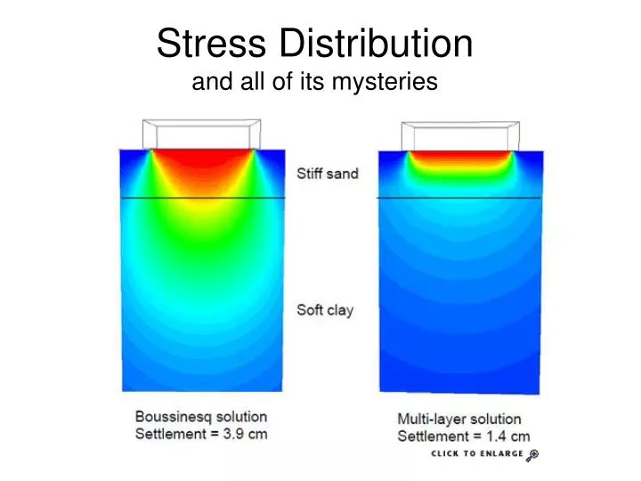 stress distribution and all of its mysteries