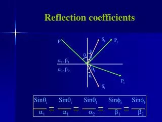 Reflection coefficients