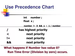 Use Precedence Chart