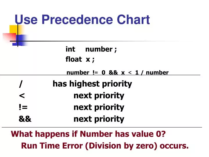 use precedence chart