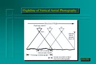 Flightline of Vertical Aerial Photography