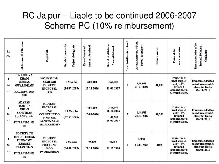 rc jaipur liable to be continued 2006 2007 scheme pc 10 reimbursement