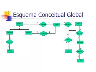 esquema conceitual global