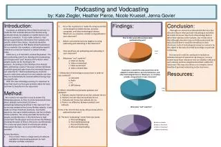 Podcasting and Vodcasting by: Kate Ziegler, Heather Pierce, Nicole Kruesel , Jenna Govier