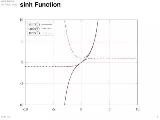 s inh Function