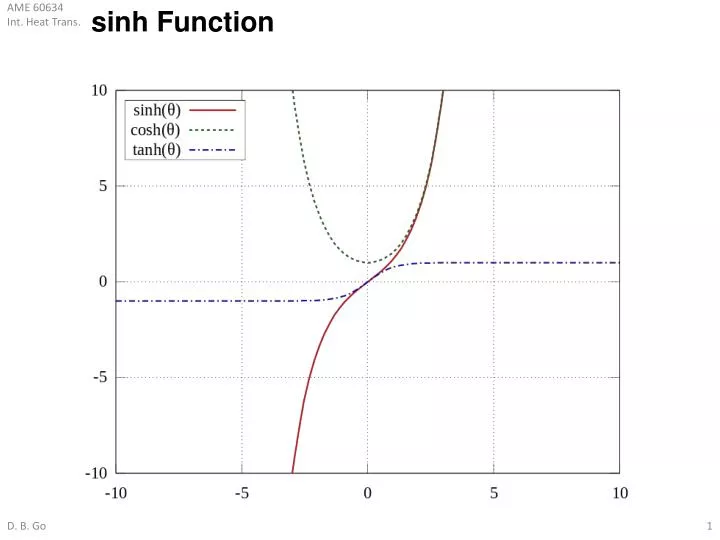 s inh function
