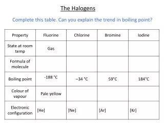 The Halogens