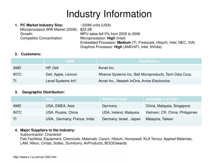 industry information