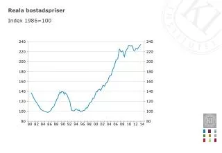 reala bostadspriser
