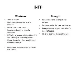 INFP