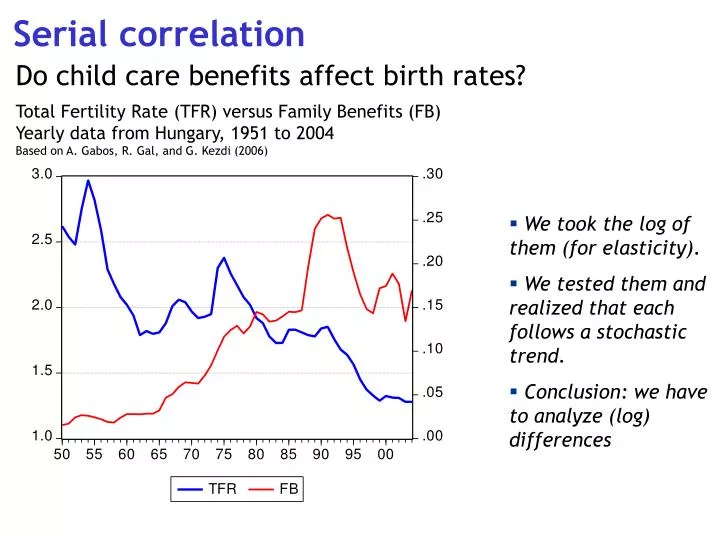 serial correlation