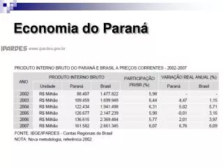 economia do paran